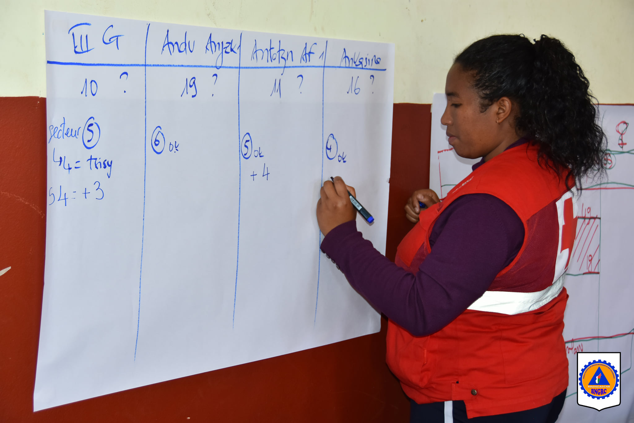 Tetikasa fanalefahana ny loza sy ny tadidom-doza miaraka amin'ny Croix-Rouge Allemande